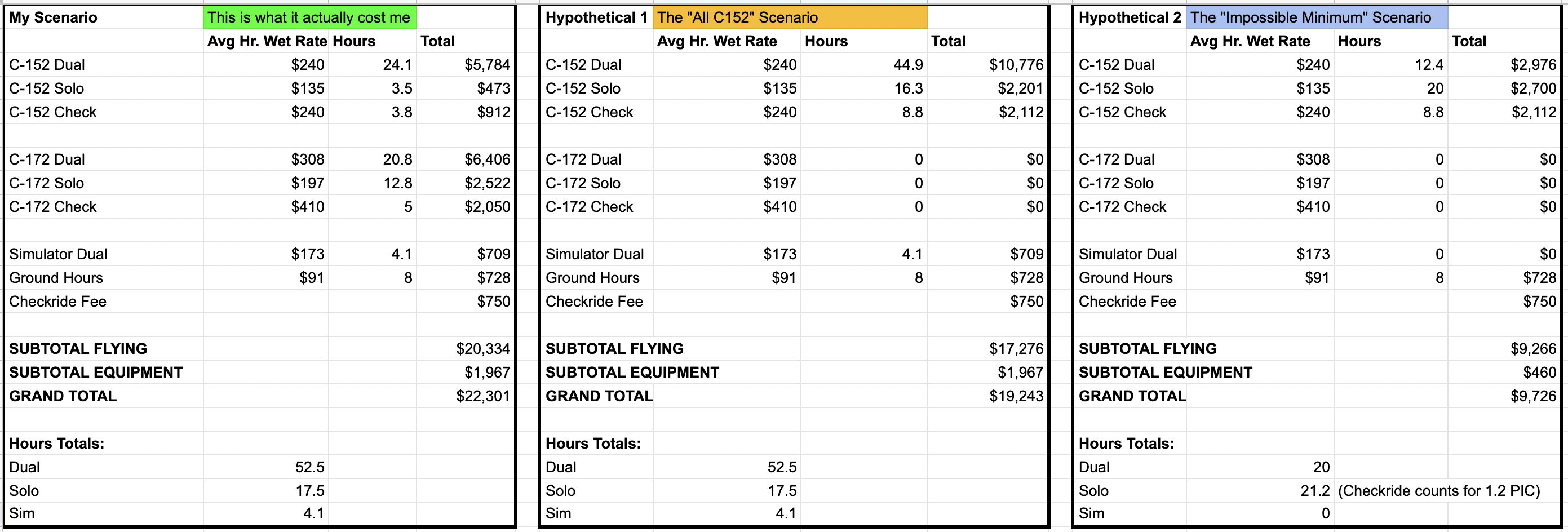 Compared PPL Costs